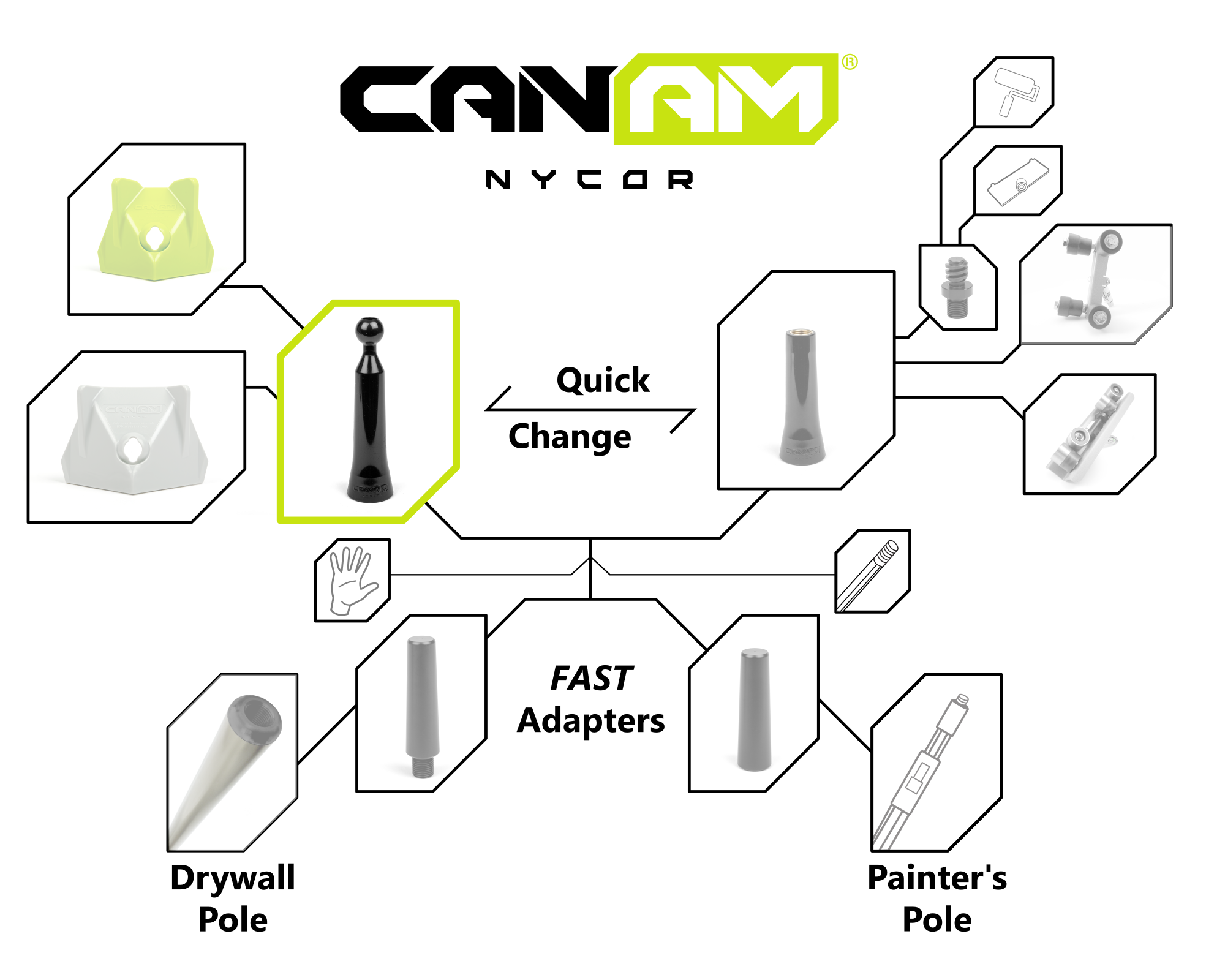 Can Am Nycor Handles